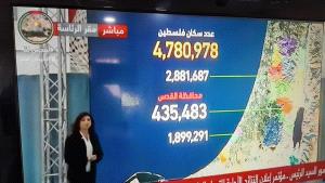 "الاحصاء": عدد سكان فلسطين داخل اراضي عام 67 بلغ 4.780.978 نسمة