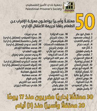 50 معتقلا يواصلون إضرابهم عن الطعام وتراجع الوضع الصحي للأسير كنعان كنعان