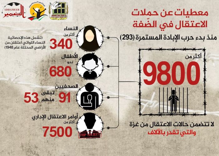 مؤسسات الأسرى: استشهاد 18 معتقلا على الأقل منذ السابع من تشرين الأول